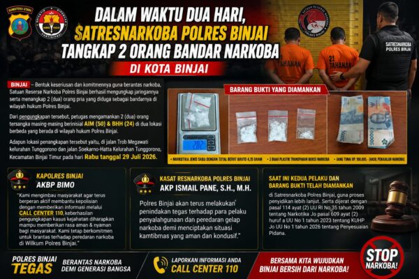 Dalam Waktu Dua Hari, Satresnarkoba Polres Binjai Tangkap Dua Terduga Pengedar Narkoba